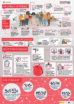 Infografía Empleo