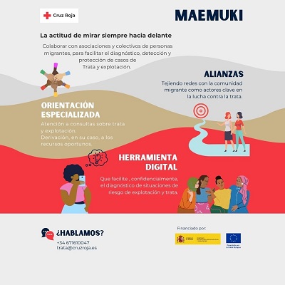 Infografía Maemuki